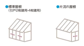 風除室 コ型屋根付き（標準屋根・片流れ屋根）