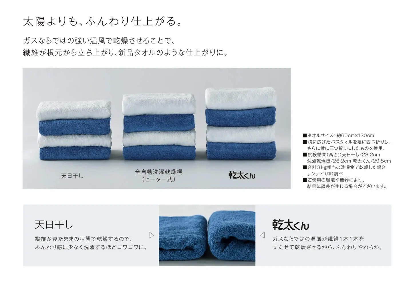 衣服がふんわり快適な仕上がり