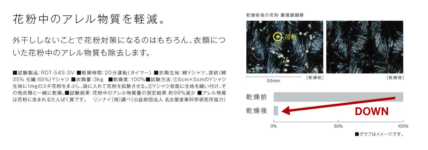 花粉・黄砂も気にせず清潔乾燥
